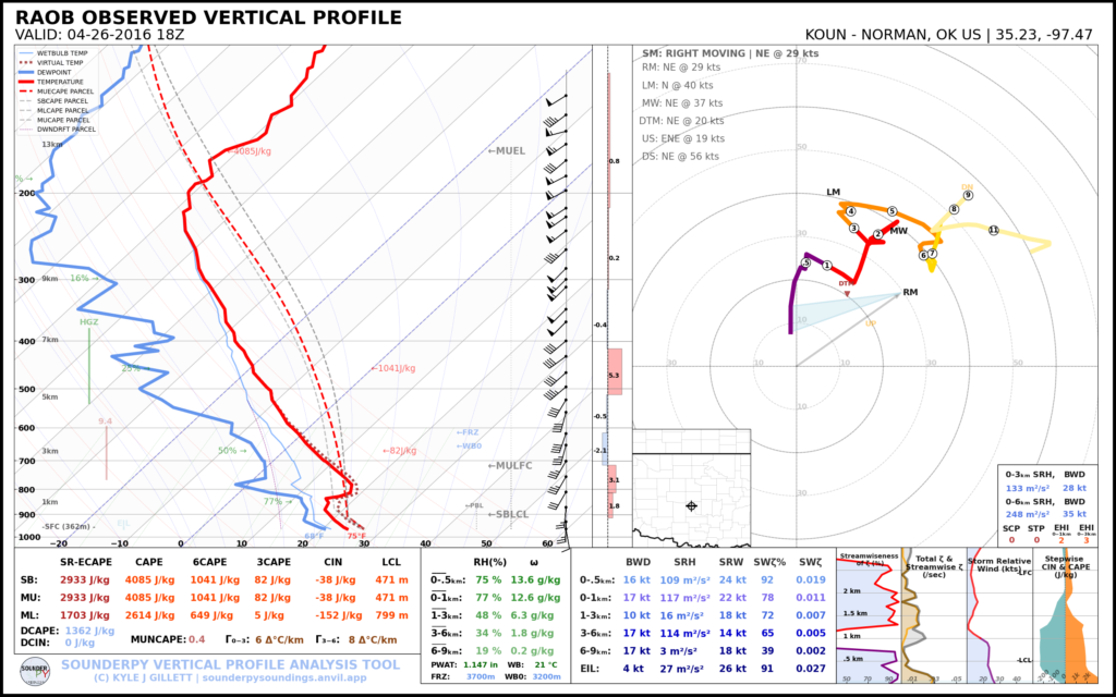 18Z/1pm CDT Observed Sounding from Norman, Oklahoma April 26, 2016