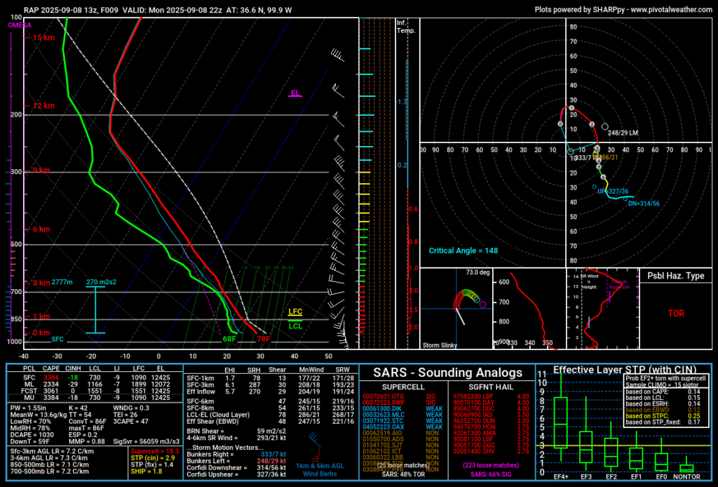 RAP Forecast Skew-T for Laverne Oklahoma